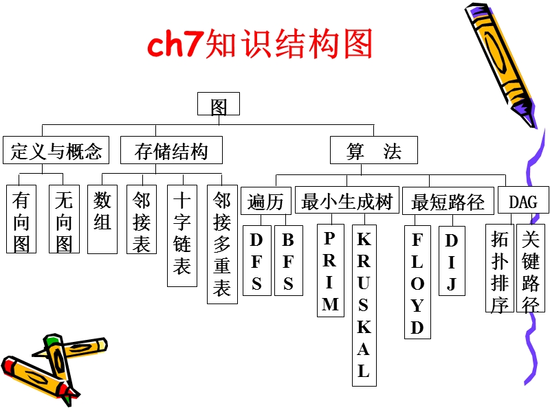 ch7复习及习题-new.ppt_第2页