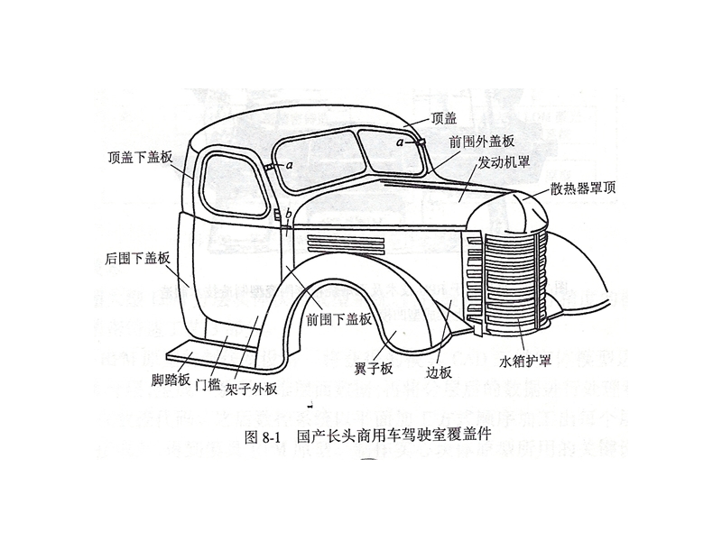 §6.1-汽车覆盖件概述.ppt_第2页