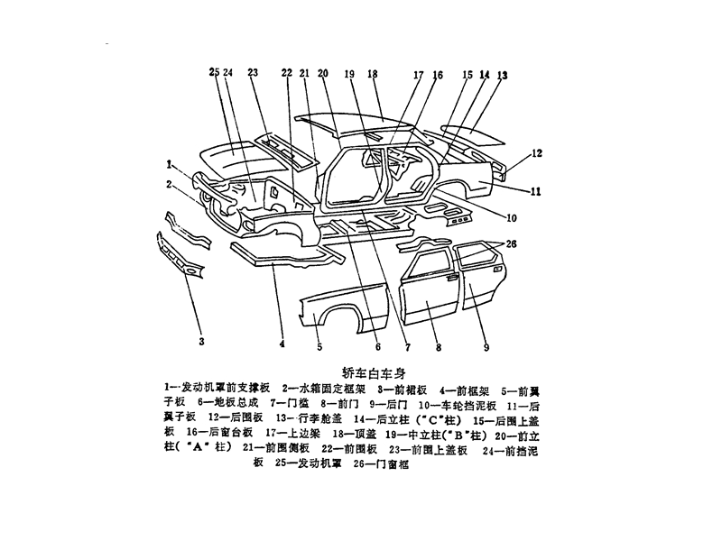 §6.1-汽车覆盖件概述.ppt_第3页