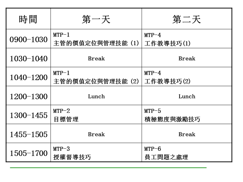 主管1.管理能力的问题.ppt_第2页