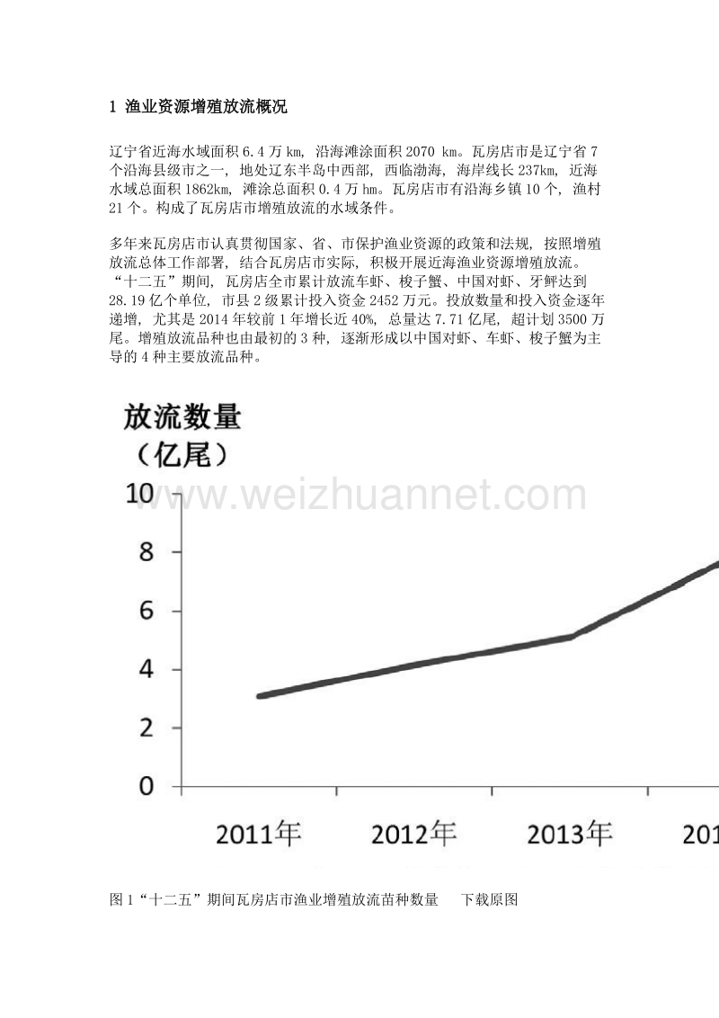 辽宁省瓦房店市十二五期间渔业增殖放流概况.doc_第2页