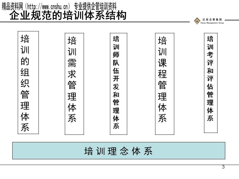 企业如何建立高效的培训体系.ppt_第3页