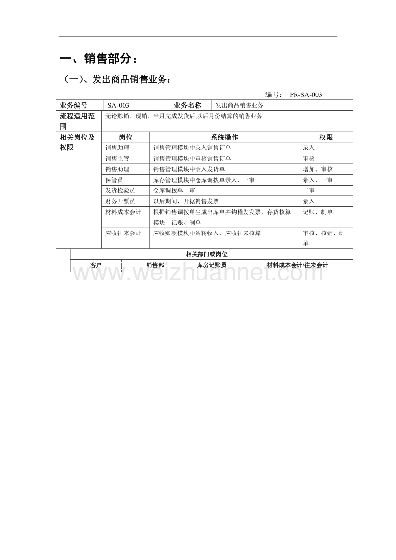 sap系统业务流程.doc_第2页