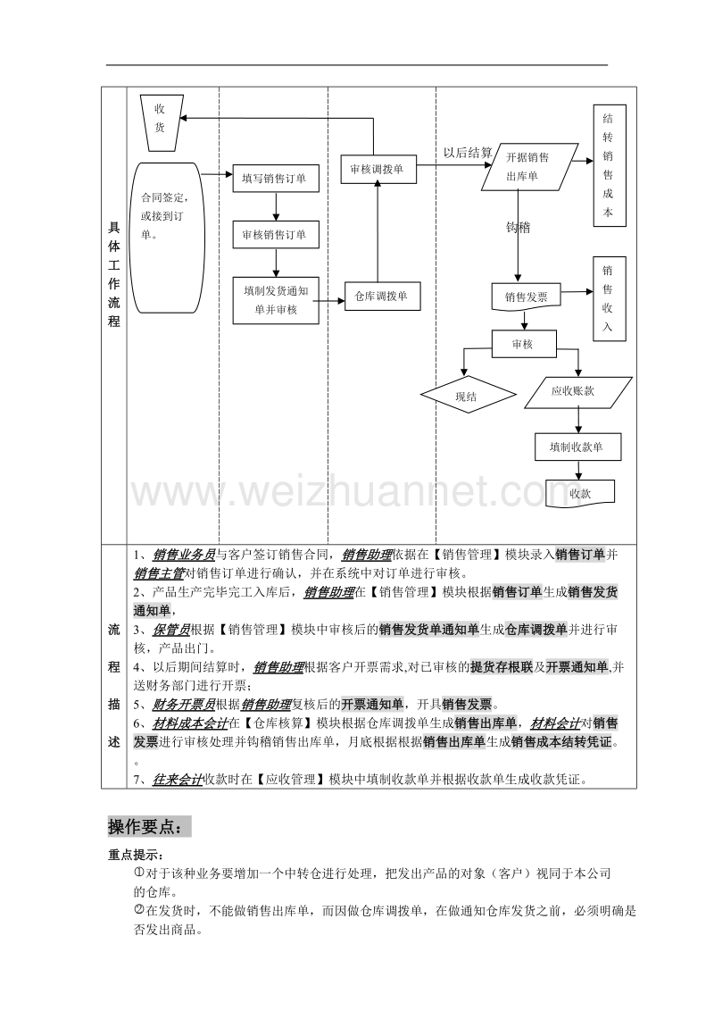 sap系统业务流程.doc_第3页