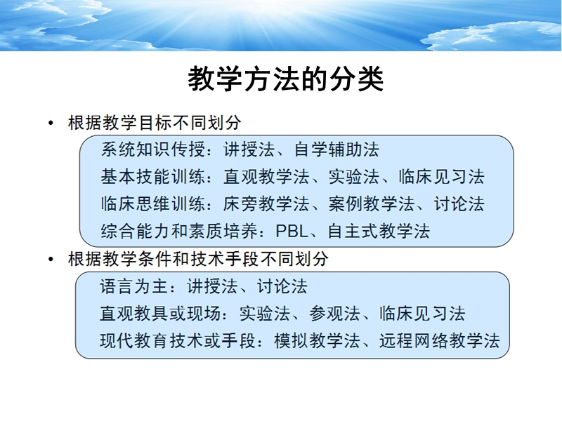 全科医学常用教学方法.ppt_第3页