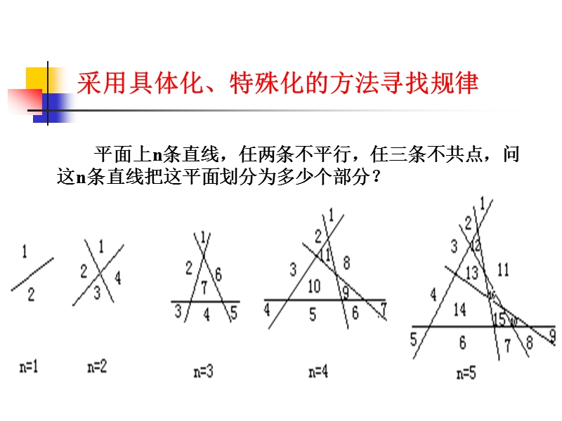 noip讲义4-递推法.ppt_第2页