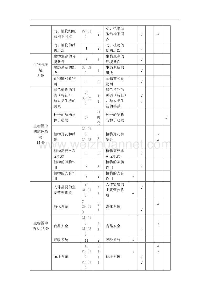 初中生物毕业生学业考试质量分析.doc_第2页