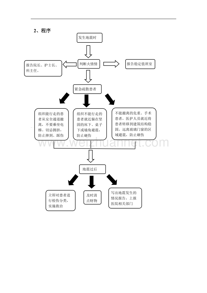 发生地震时的应急预案与图案.doc_第2页