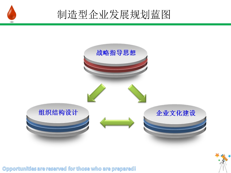 制造型企业发展规划蓝图.ppt_第1页