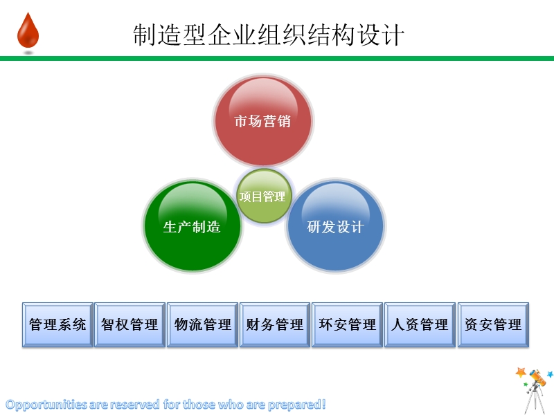 制造型企业发展规划蓝图.ppt_第3页