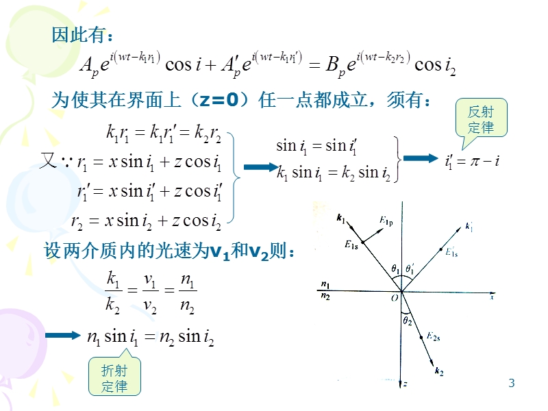 [精品]11-2光的电磁理论.ppt_第3页