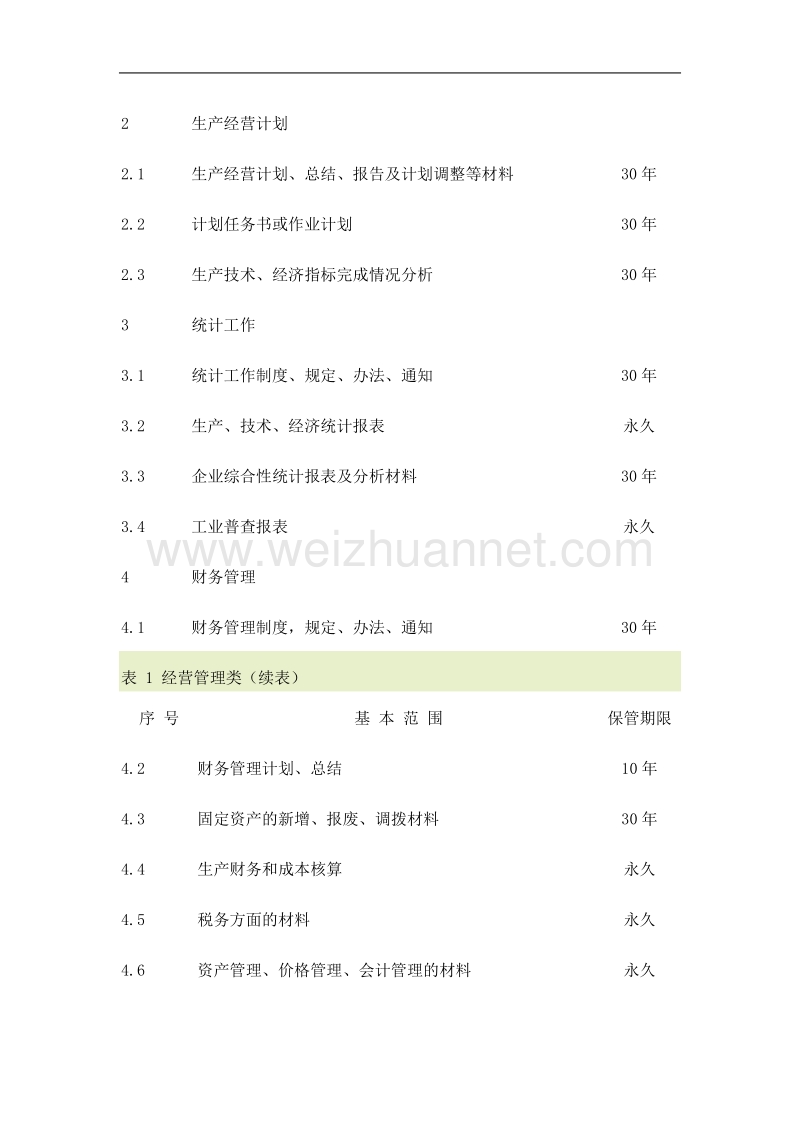 企业文件归档基本范围与保管期限参考表.doc_第2页