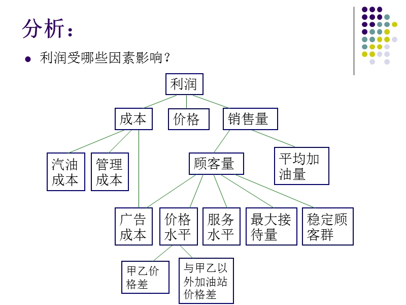 价格竞争模型.ppt_第3页