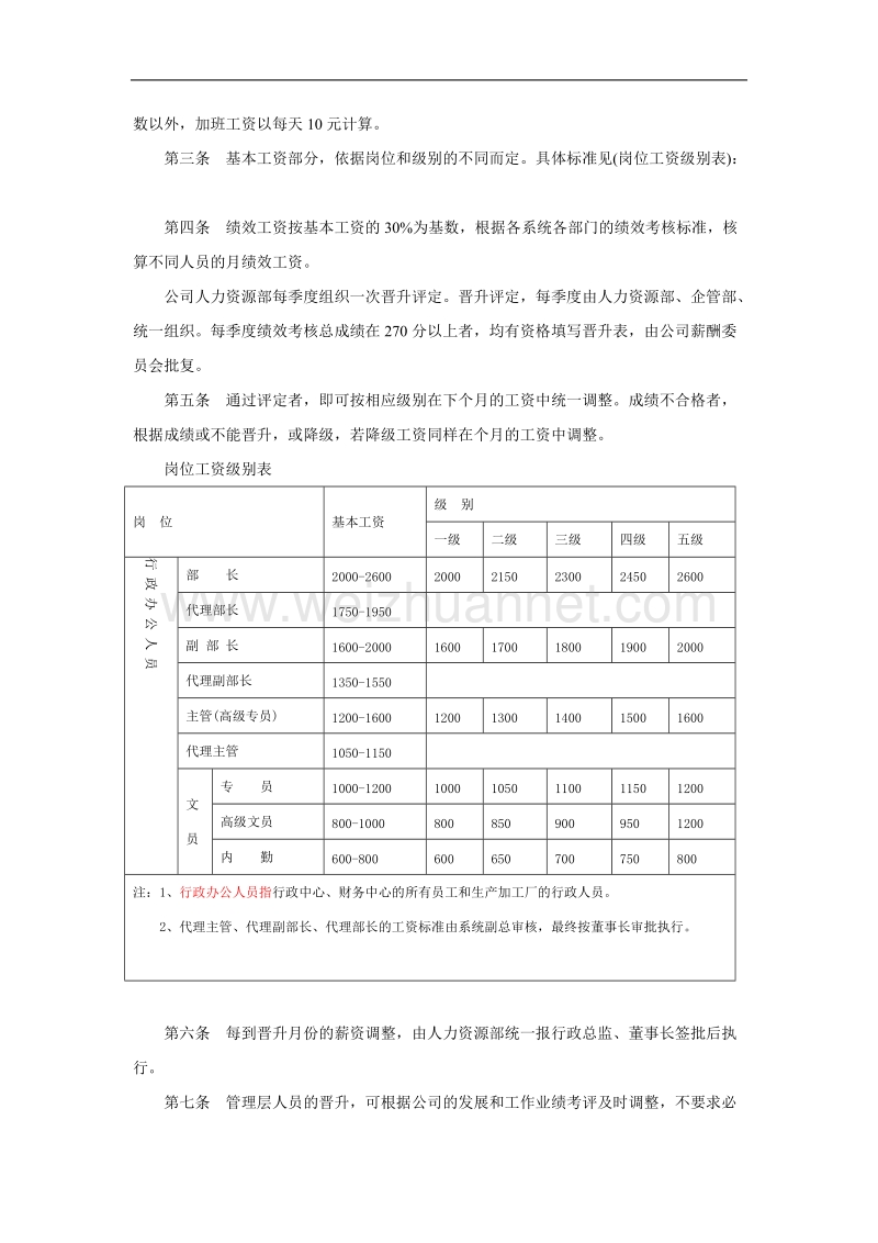 企业薪酬管理制度(全).doc_第2页