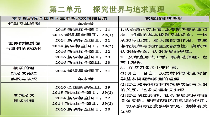 2017复习课件哲学第四课.pptx_第1页