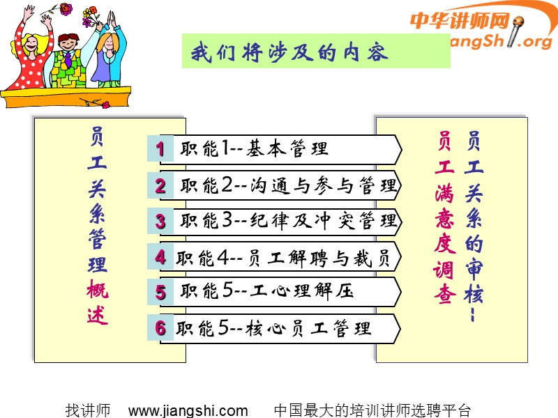 员工关系全方位管理(张晓彤)-.ppt_第3页