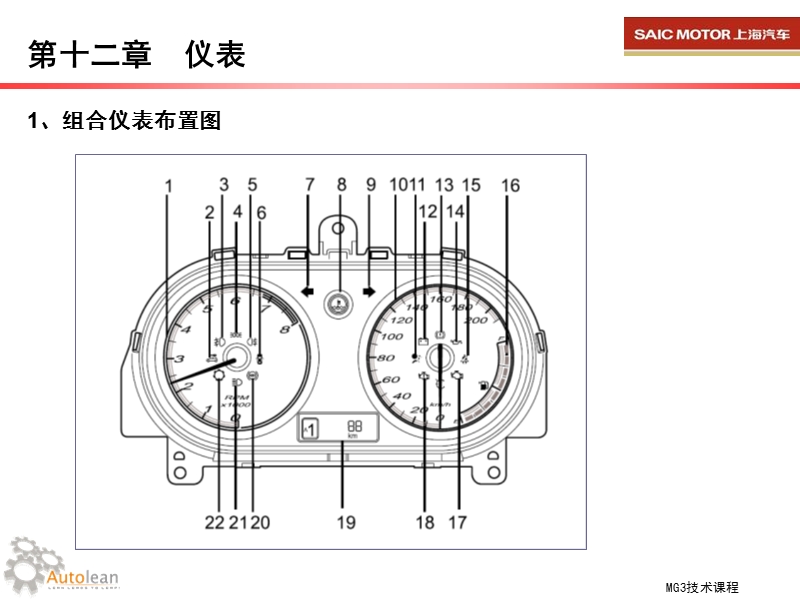 mg3车身电气-12.仪表.ppt_第2页