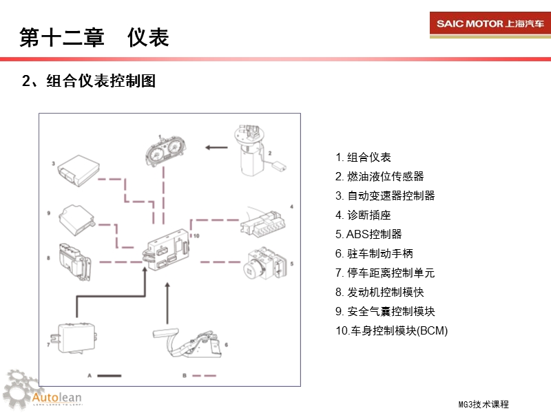 mg3车身电气-12.仪表.ppt_第3页