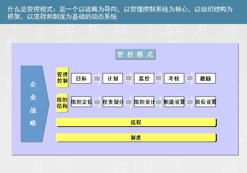 2018年2月23日管控模式.pptx_第3页