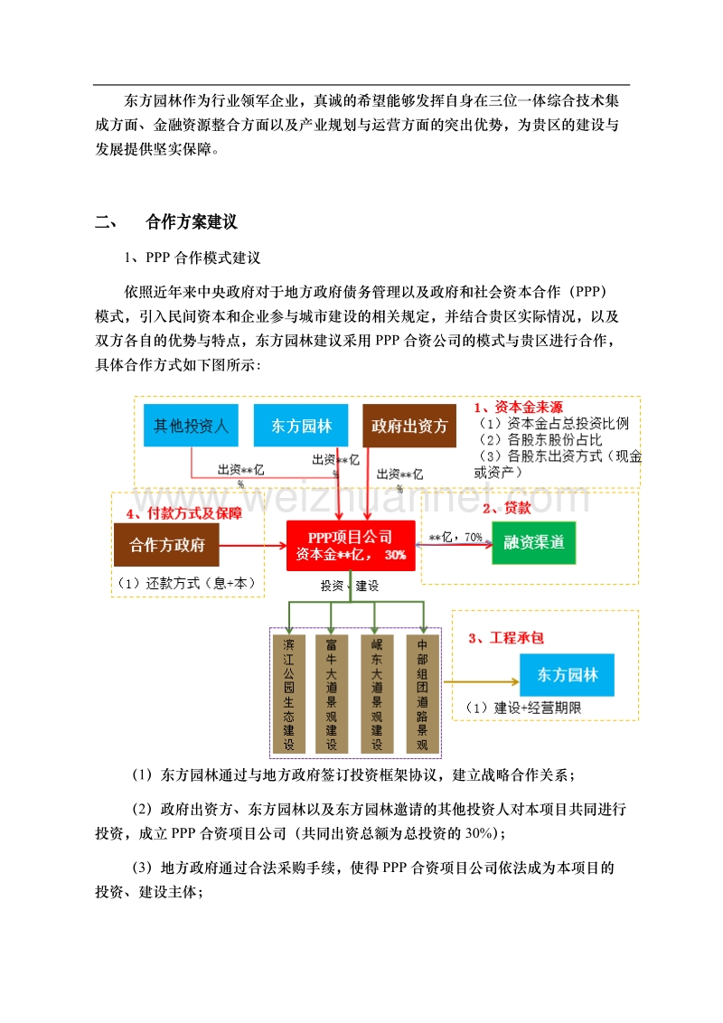 ppp类景观生态系统建设投资建议书.docx_第3页