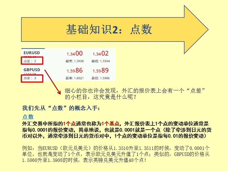 【外汇初阶课程2】点差、手数和买卖价.pptx_第3页