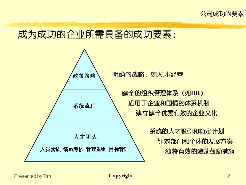 员工关系管理(基础知识).ppt_第2页