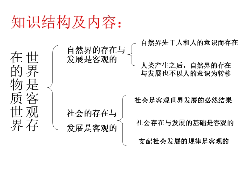 世界是客观存在的物质世界.ppt_第3页