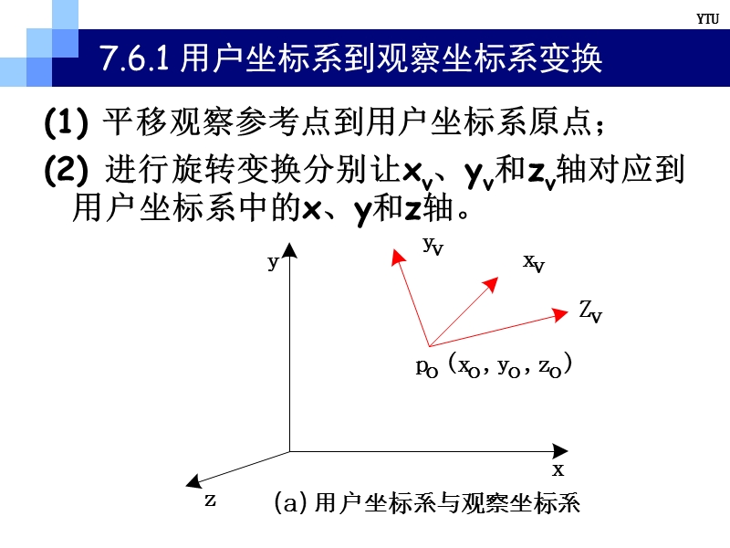 ch7-6-三维观察流程.ppt_第2页