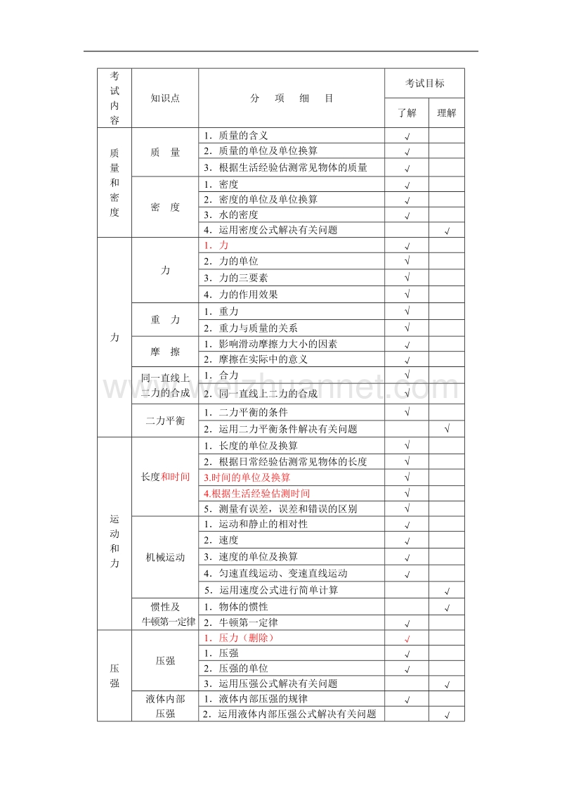 2016年北京市中考考试说明-物理部分(新增或变化考点用蓝色标记).docx_第2页