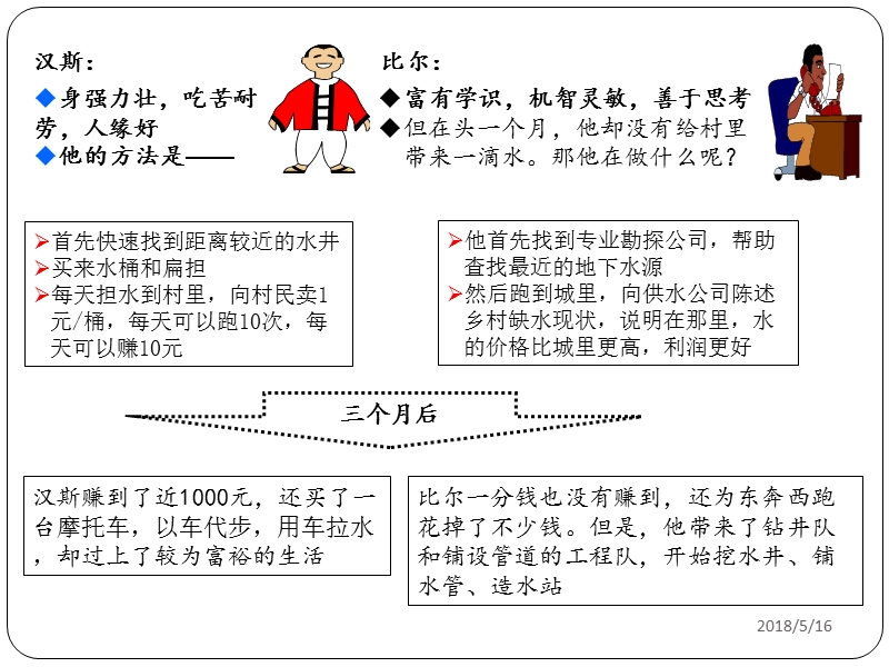 员工职业素养12.ppt_第3页