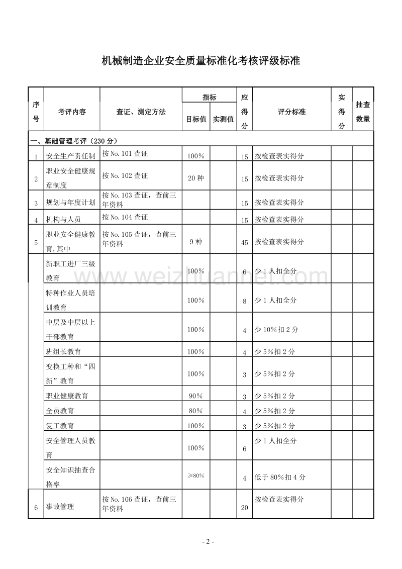 印发稿 机械制造企业安全质量标准化评级标准.doc_第2页