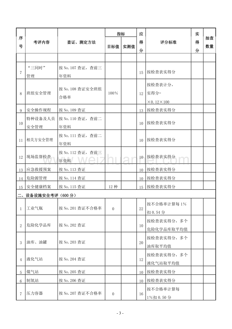 印发稿 机械制造企业安全质量标准化评级标准.doc_第3页