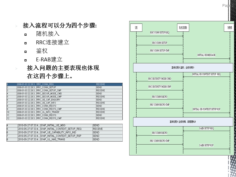 lte后台优化实用资料(hw).ppt_第3页