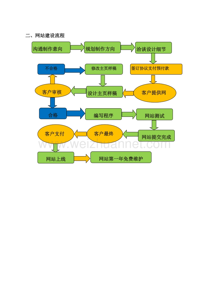 企业网站建设流程及架构拓扑图.docx_第2页