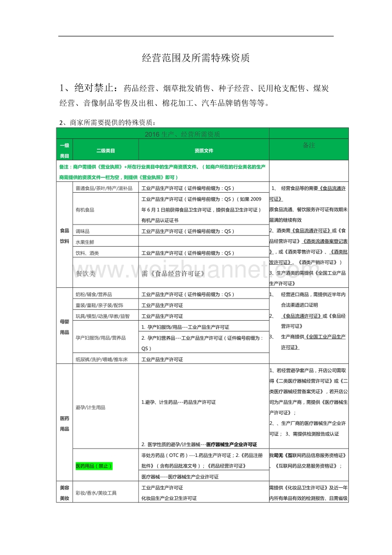 公司经营范围及商家提供资质7.28.docx_第1页