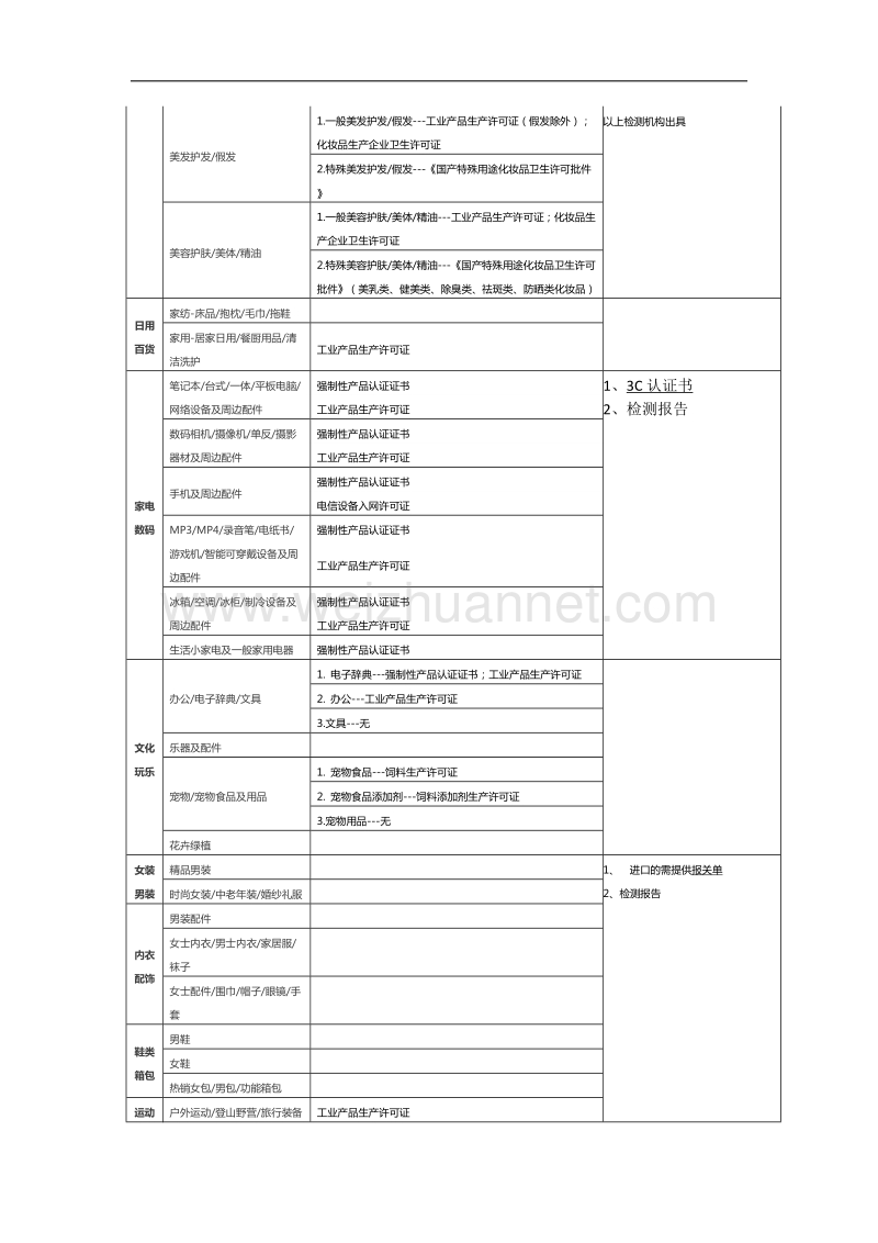 公司经营范围及商家提供资质7.28.docx_第2页