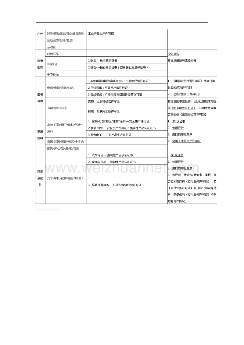 公司经营范围及商家提供资质7.28.docx_第3页