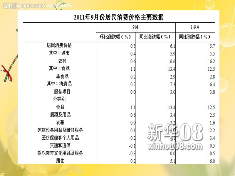 中国的通货膨胀与物价上涨.ppt_第2页