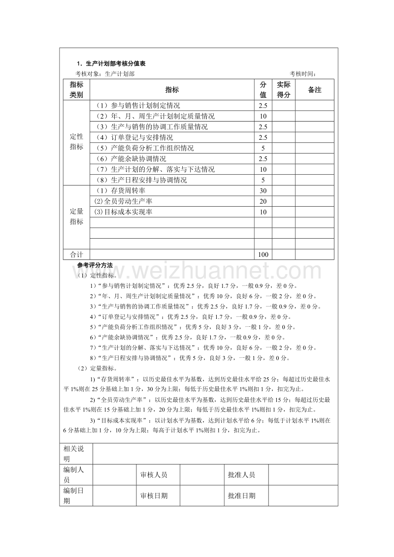 人力资源管理师教材---500强企业绩效考核指标汇总.doc_第2页