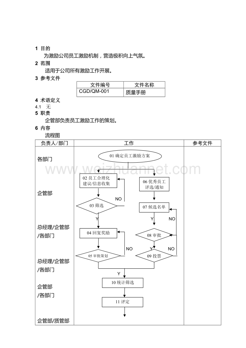 员工激励程序.doc_第2页