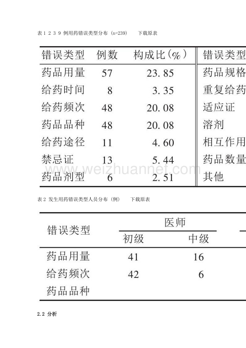 我院住院药房用药错误分析及防范措施.doc_第3页