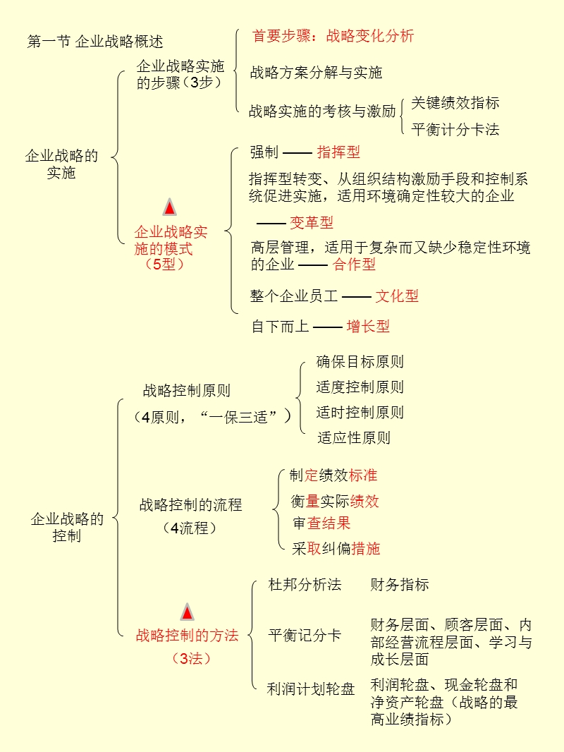 2018年度中级经济师工商管理专业知识与实务.ppt_第2页