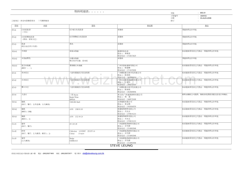 7号楼样板房材料表---副本.doc_第1页