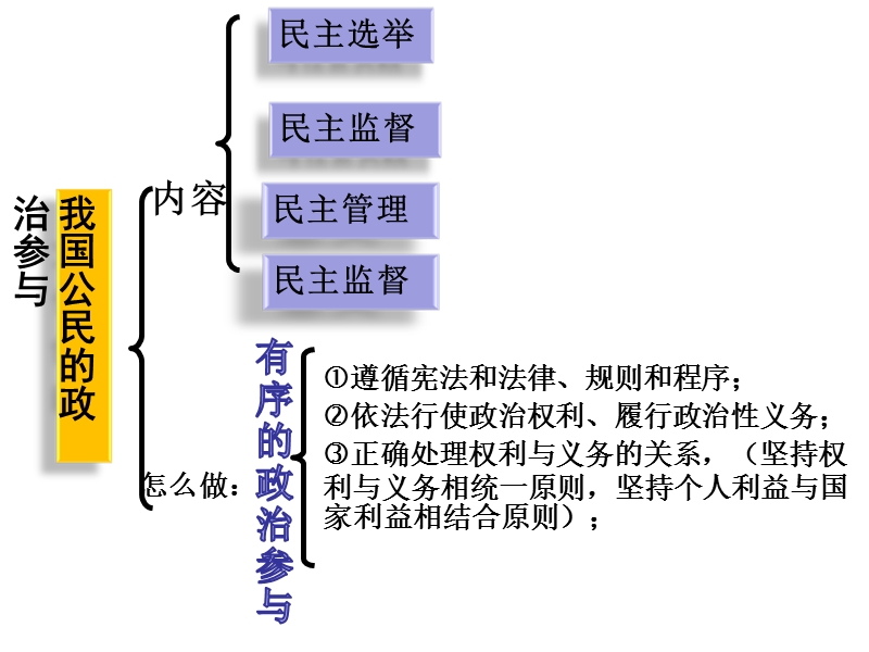 2017最新-3.1政府-国家行政机关-(共25张ppt).ppt_第2页