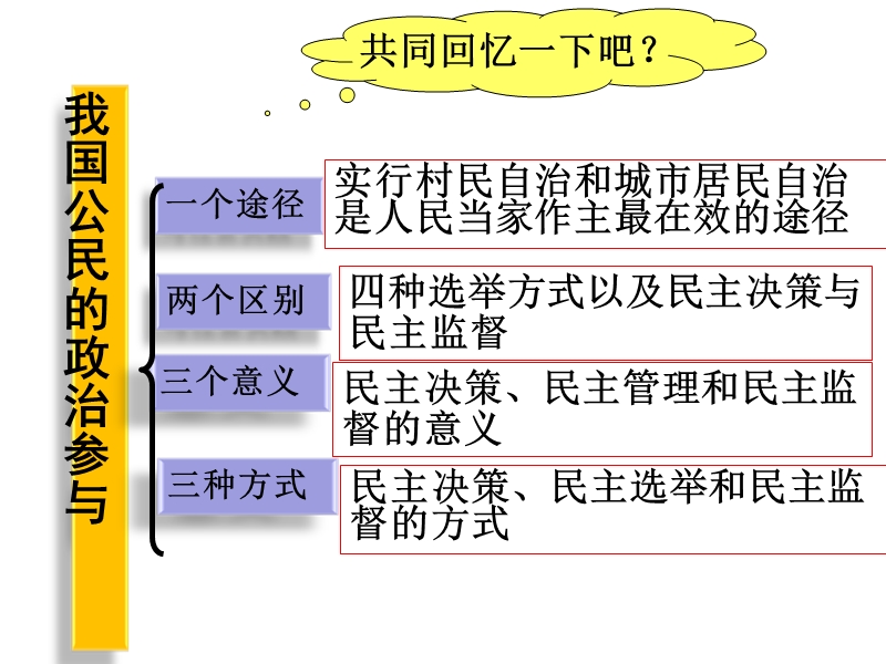 2017最新-3.1政府-国家行政机关-(共25张ppt).ppt_第3页