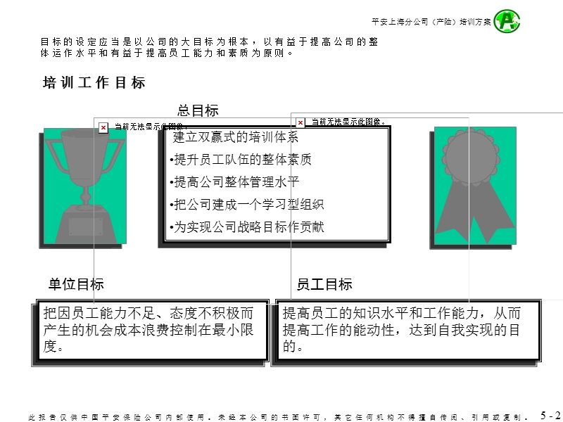 员工目标管理培训(ppt29页).ppt_第2页