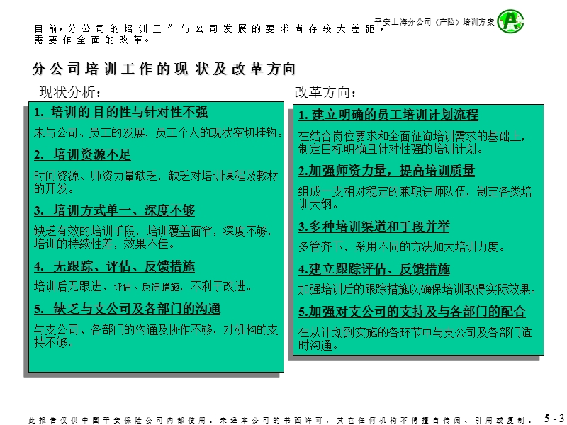 员工目标管理培训(ppt29页).ppt_第3页