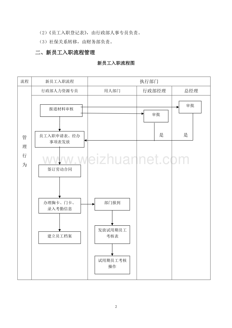 劳动关系管理67340709.doc_第2页