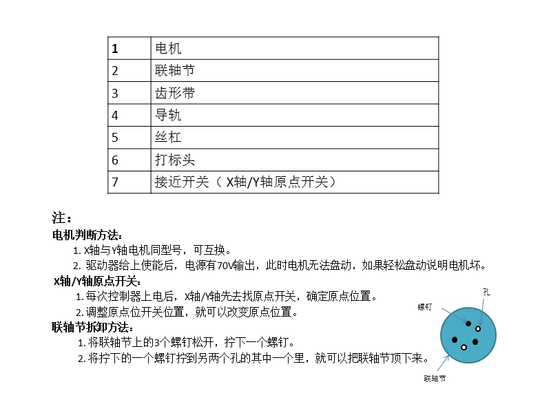 borries培训记录.pptx_第2页