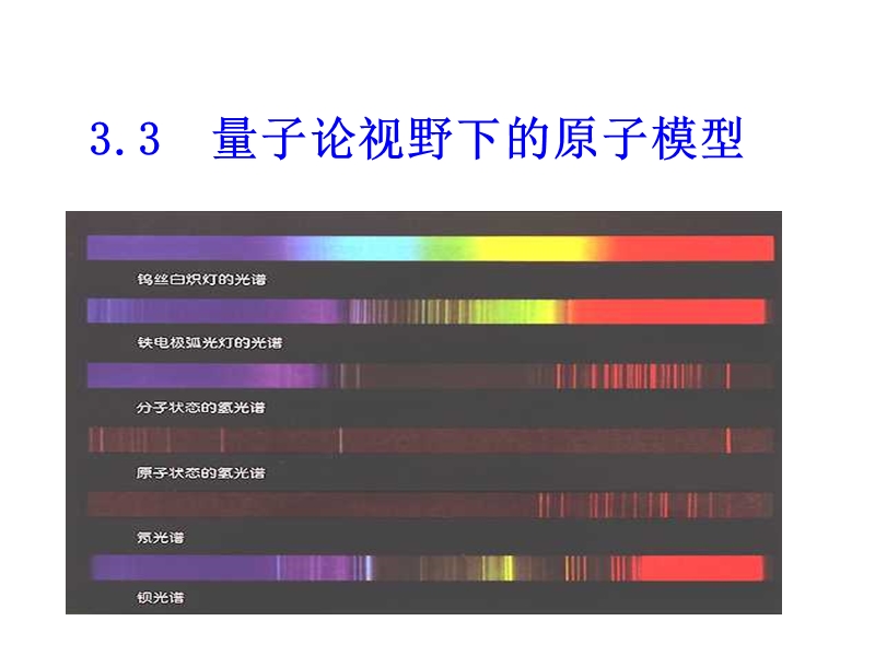 3.3量子论视野下的原子模型.ppt_第1页